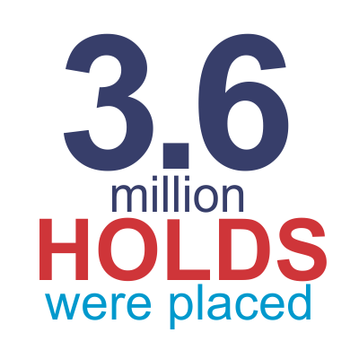 3.6 million holds were placed